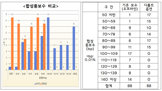   ǰ 259 Ρ 81%